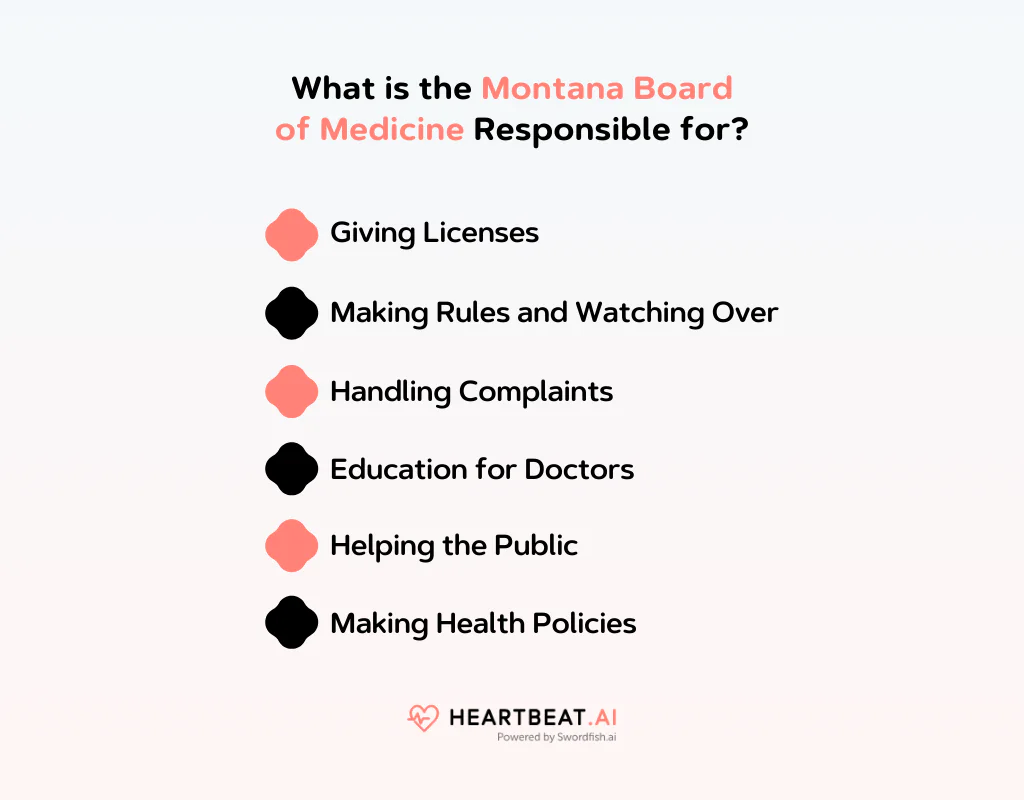 What is the Montana Board of Medicine Responsible for