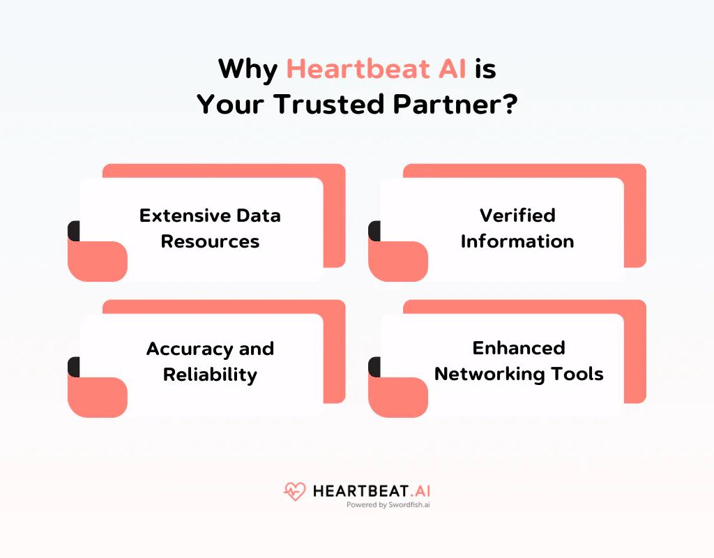 Why Heartbeat AI is Your Trusted Partner