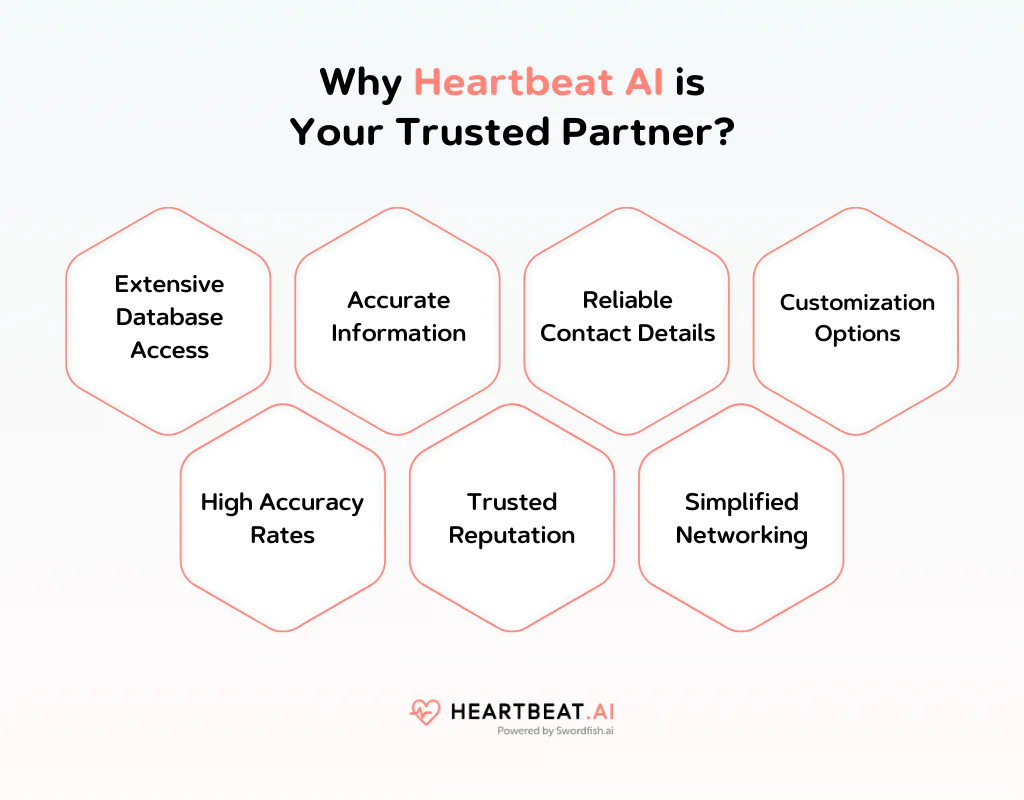 Why Heartbeat AI is Your Trusted Partner