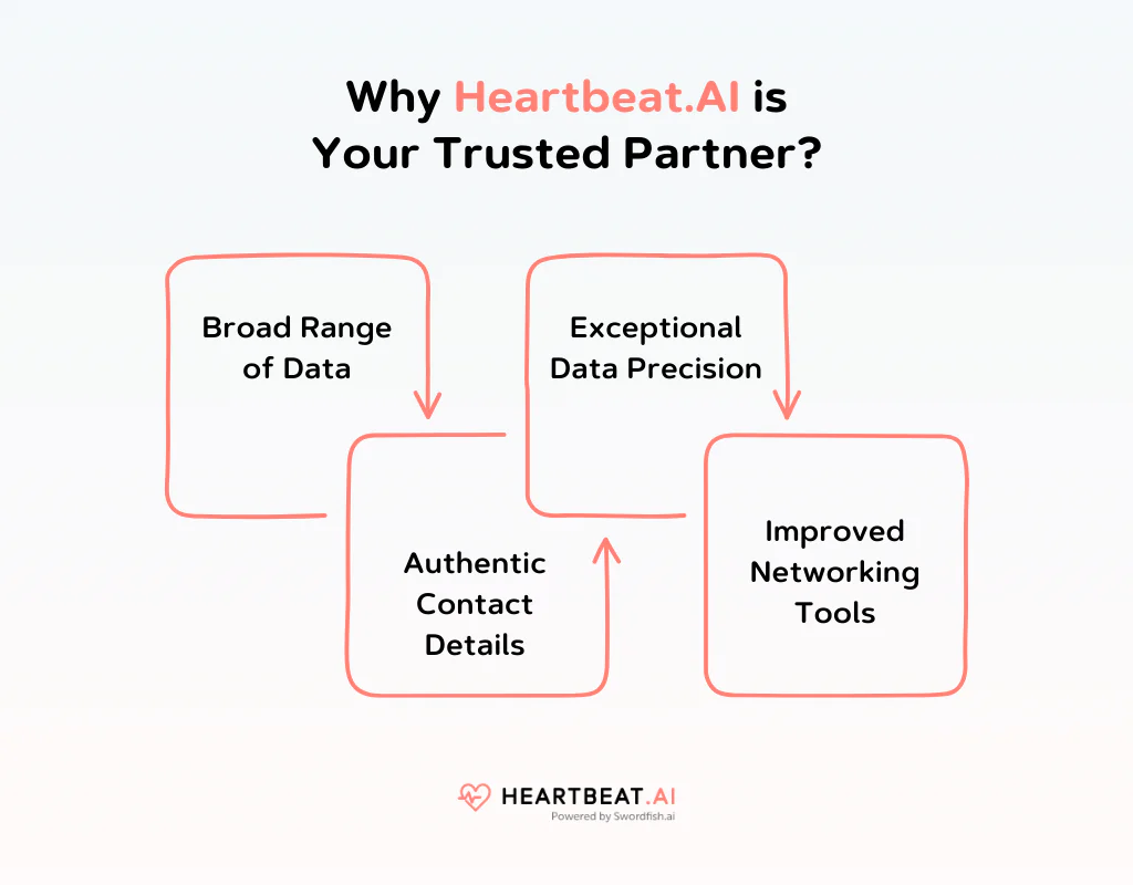 Why Heartbeat AI is Your Trusted Partner