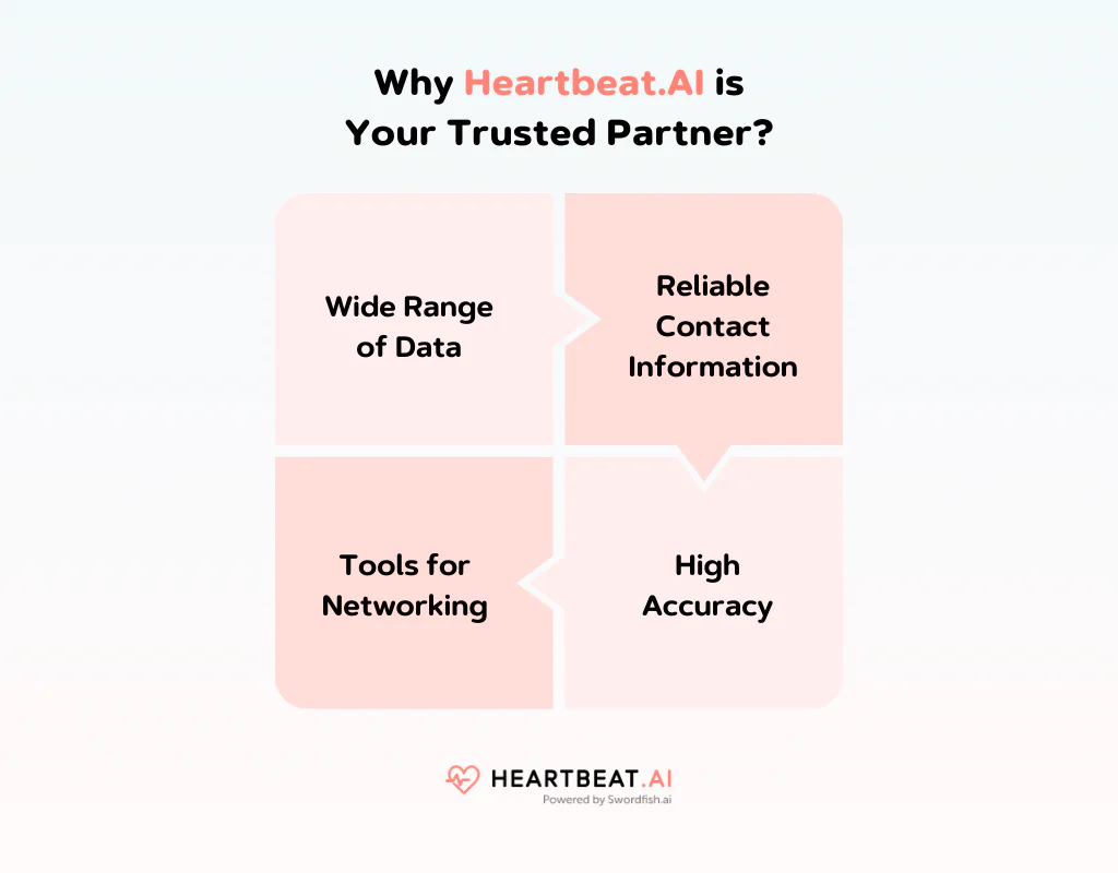 Why Heartbeat AI is Your Trusted Partner