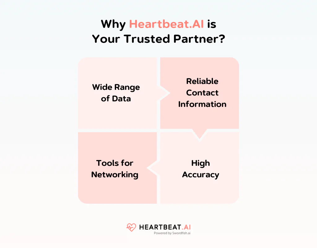 Why Heartbeat AI is Your Trusted Partner