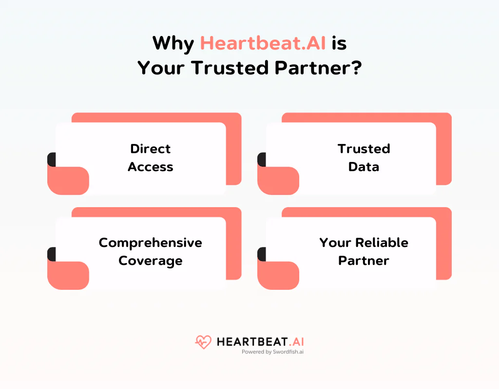 Why is Heartbeat AI Your Trusted Partner