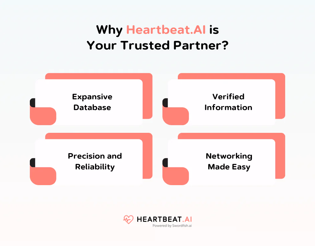 Why Heartbeat AI is Your Trusted Partner