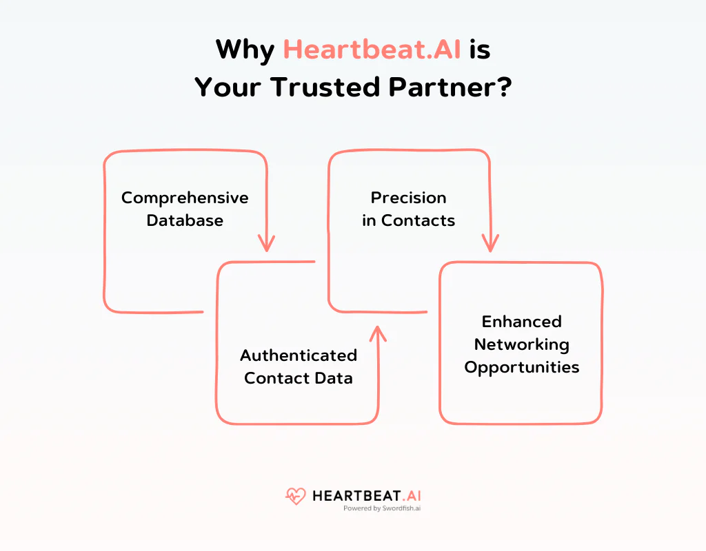 Why Heartbeat AI is Your Trusted Partner