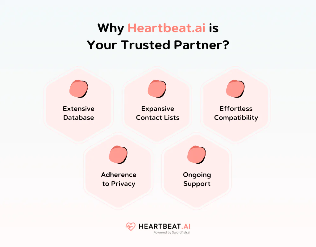 Why Heartbeat.ai is Your Trusted Partner