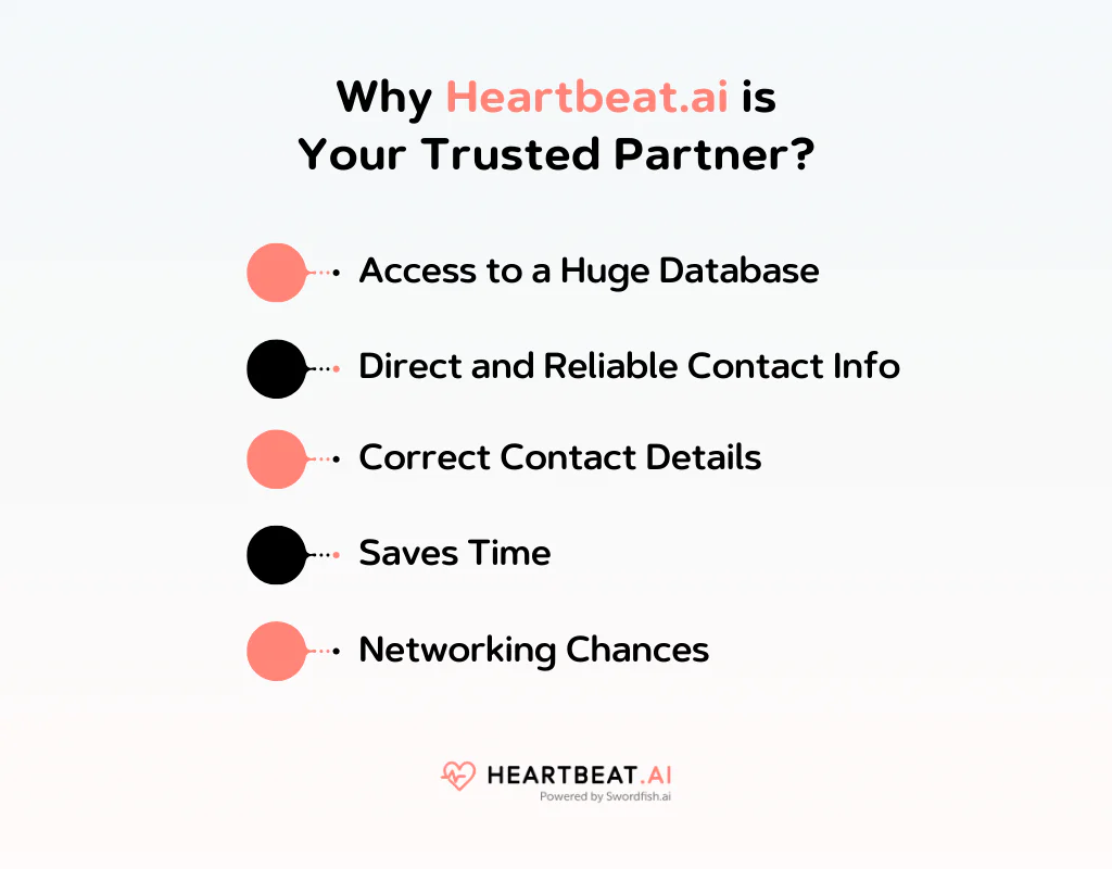 Why Heartbeat AI is Your Trusted Partner