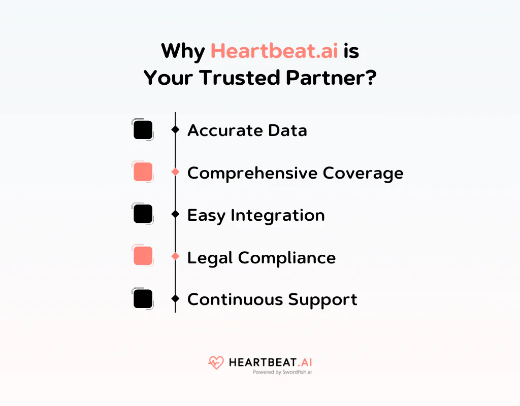 Why Heartbeat AI is Your Trusted Partner