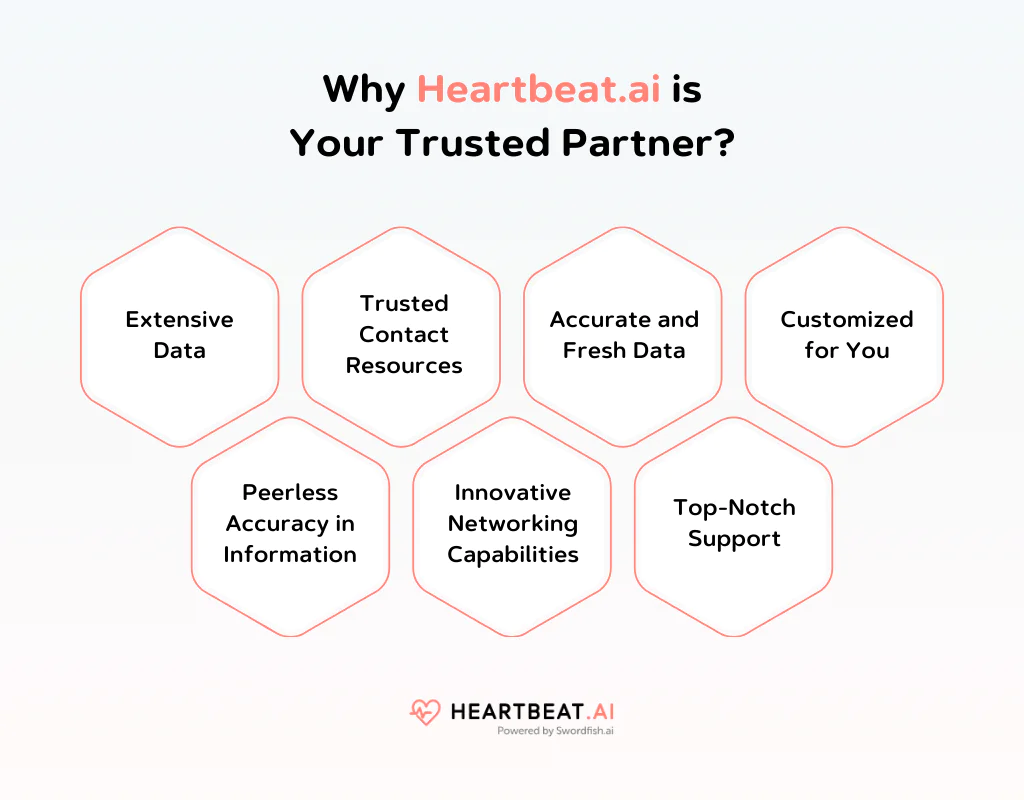 Why Heartbeat AI is Your Trusted Partner