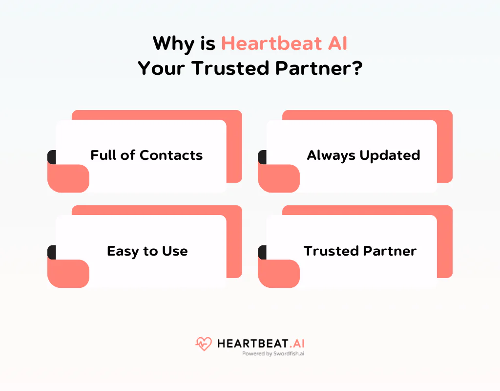 Why is Heartbeat AI Your Trusted Partner