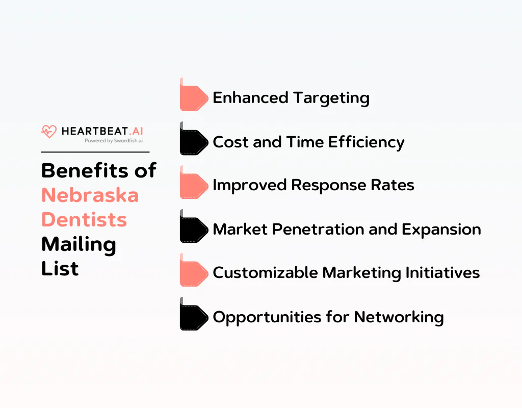 Benefits of Nebraska Dentists Mailing List