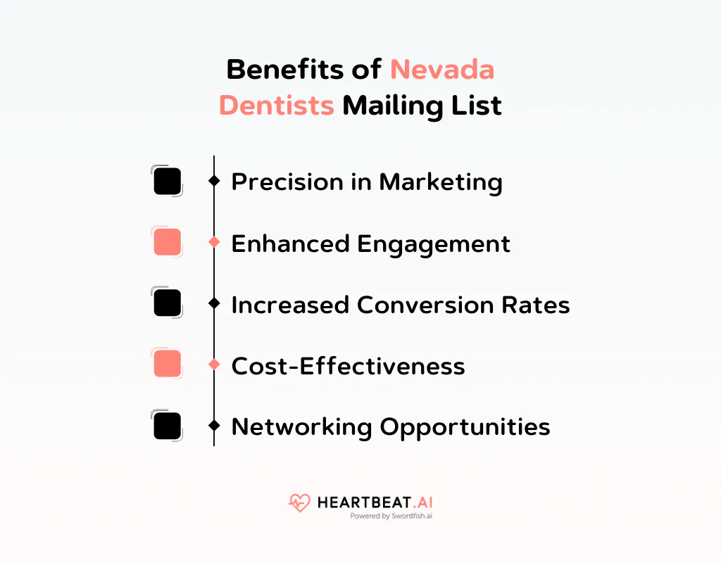 Benefits of Nevada Dentists Mailing List