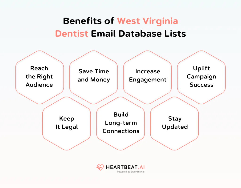 Benefits of West Virginia Dentist Email Database Lists