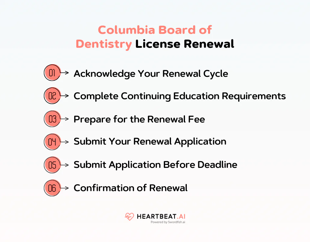 Columbia Board of Dentistry License Renewal