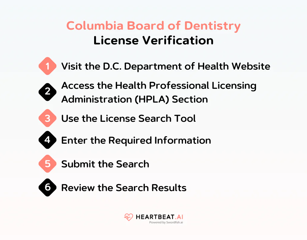 Columbia Board of Dentistry License Verification