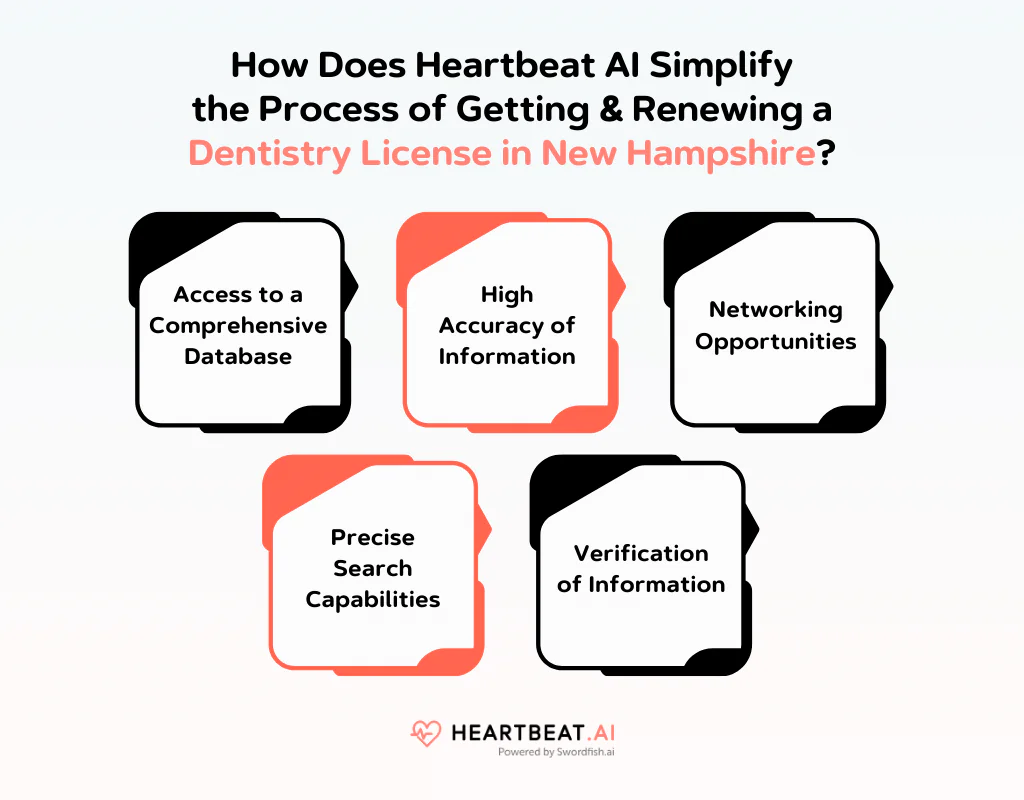 How Does Heartbeat AI Simplify the Process of Getting & Renewing a Dentistry License in New Hampshire