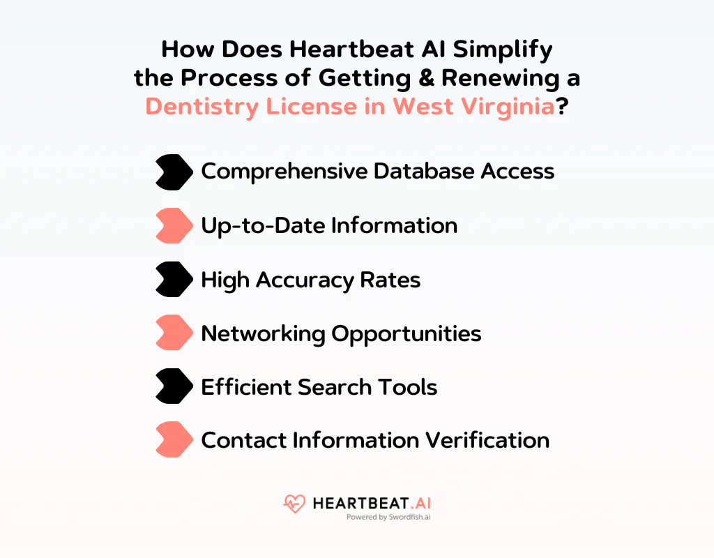 Renewing a Dentistry License in West Virginia