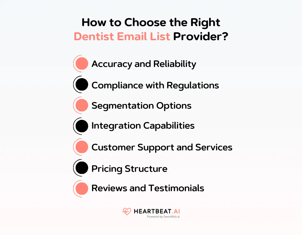 How to Choose the Right Dentist Email List Provider
