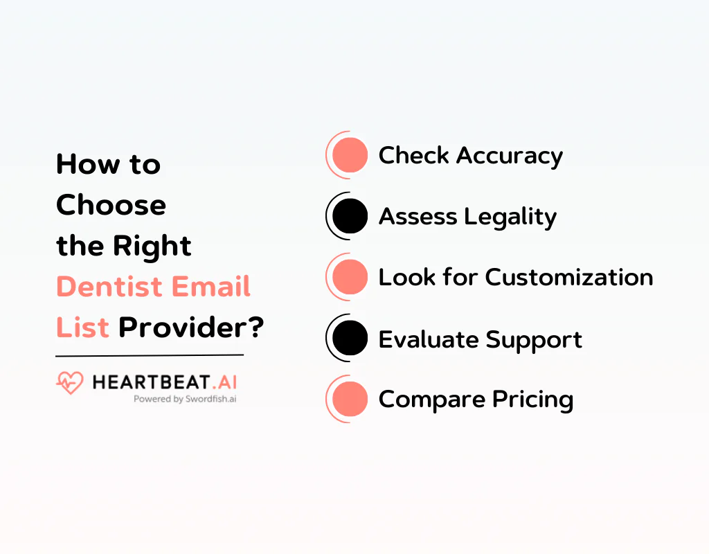How to Choose the Right Dentist Email List Provider