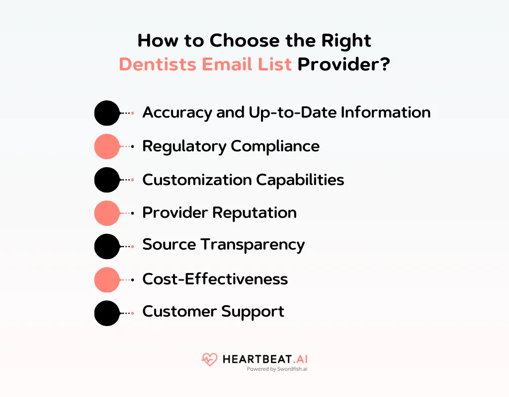 How to Choose the Right Dentists Email List Provider