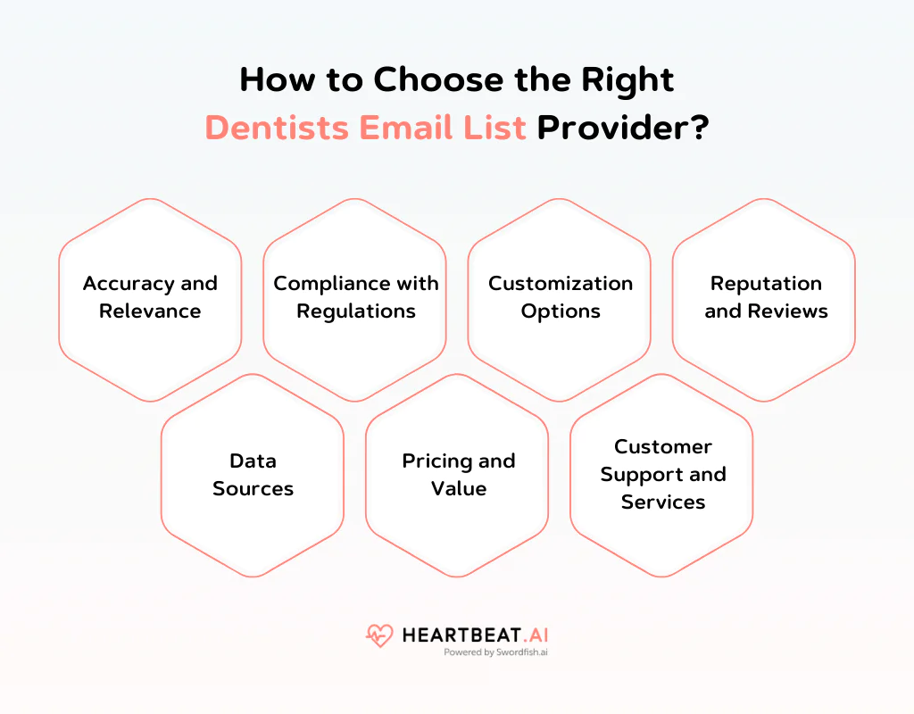 How to Choose the Right Dentists Email List Provider