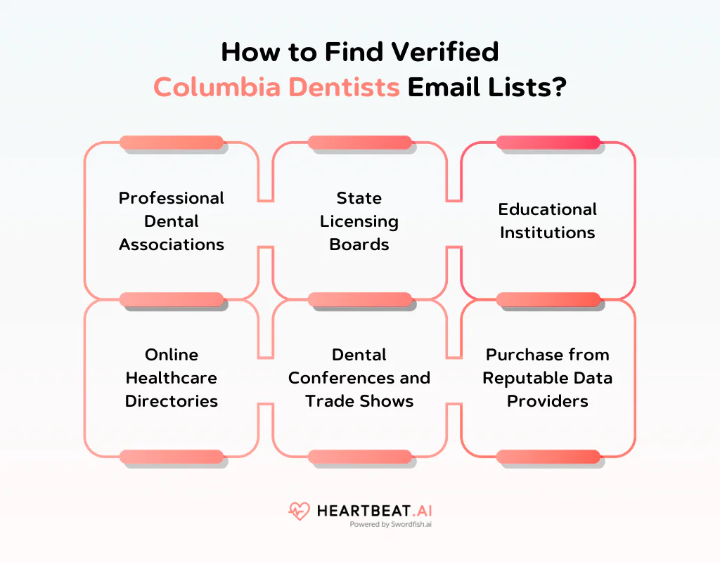 How to Find Verified Columbia Dentists Email Lists