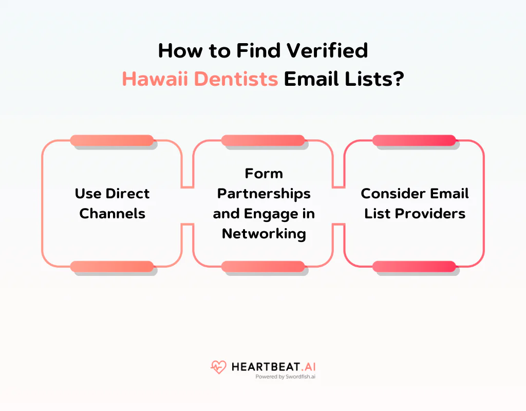 How to Find Verified Hawaii Dentists Email Lists