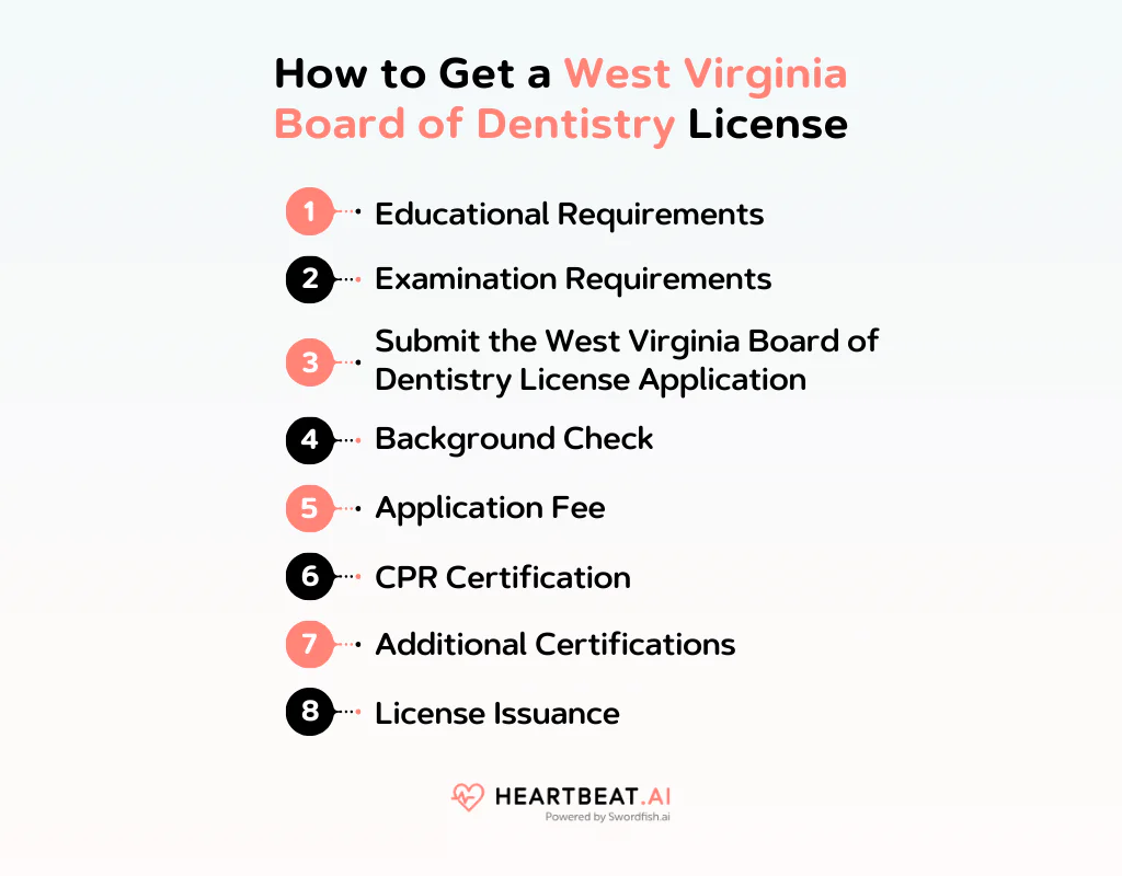How to Get a West Virginia Board of Dentistry License