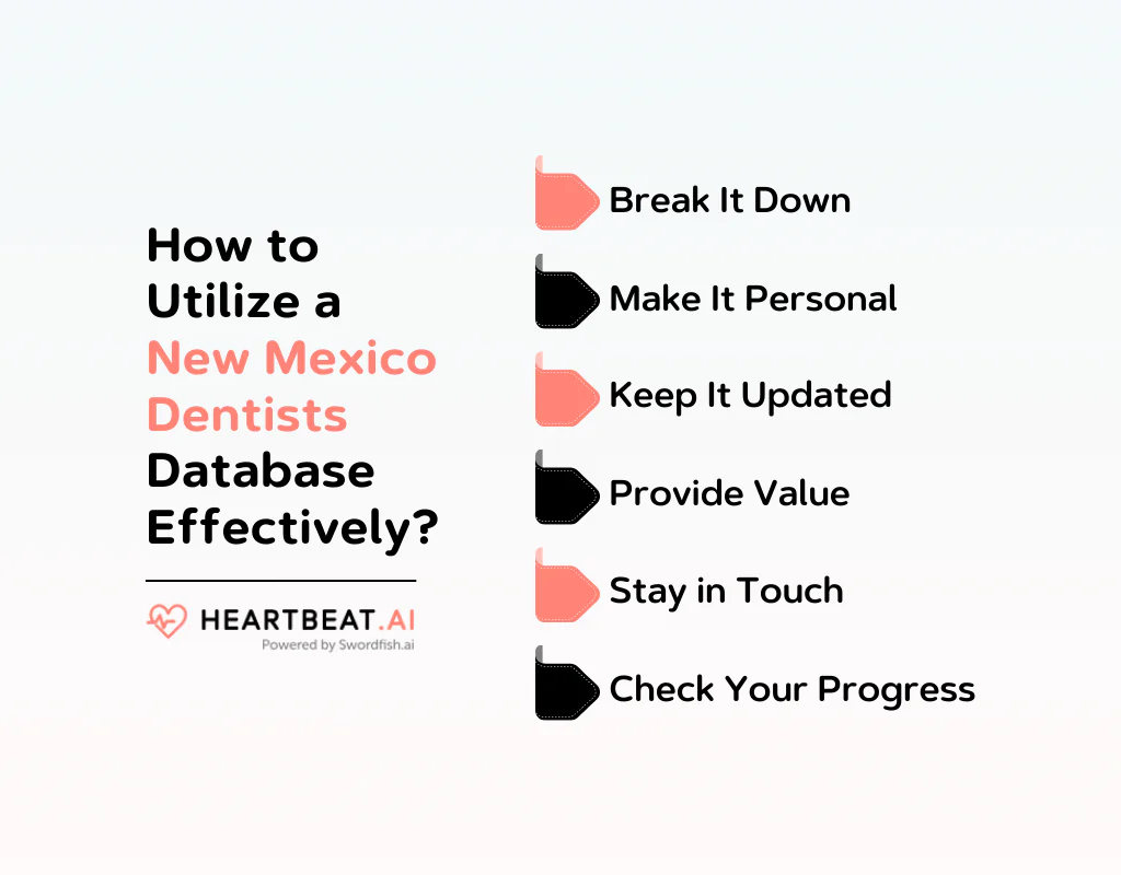 How to Utilize a New Mexico Dentists Database Effectively