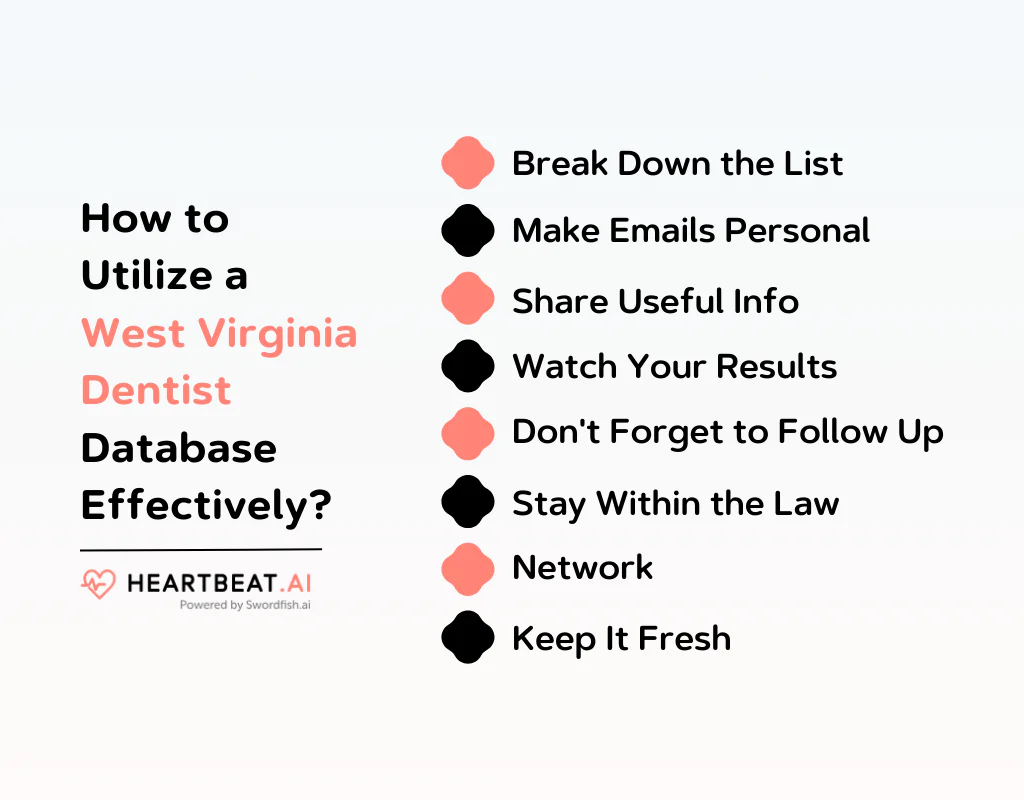 How to Utilize a West Virginia Dentist Database Effectively