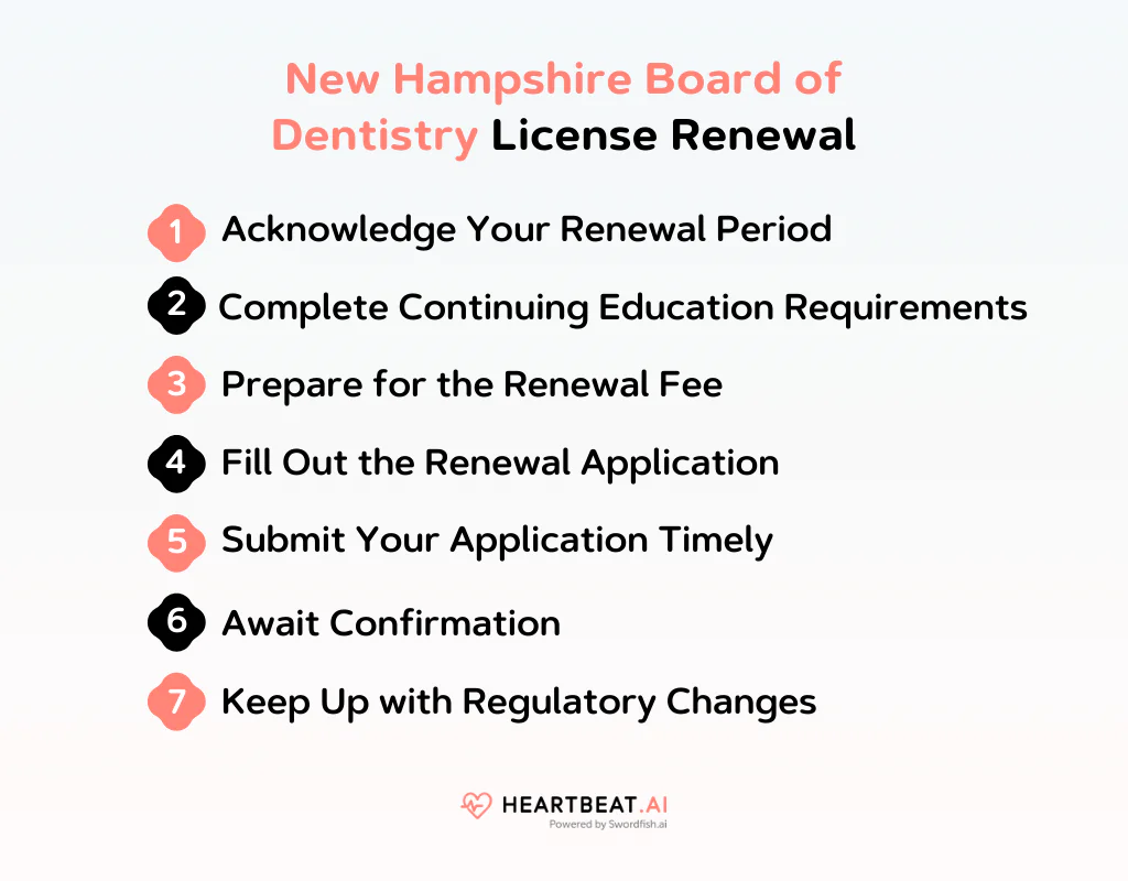 New Hampshire Board of Dentistry License Renewal