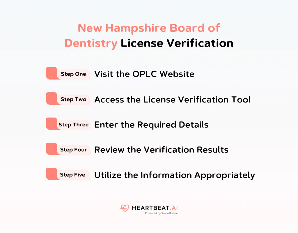 New Hampshire Board of Dentistry License Verification