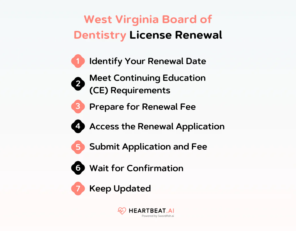 West Virginia Board of Dentistry License Renewal