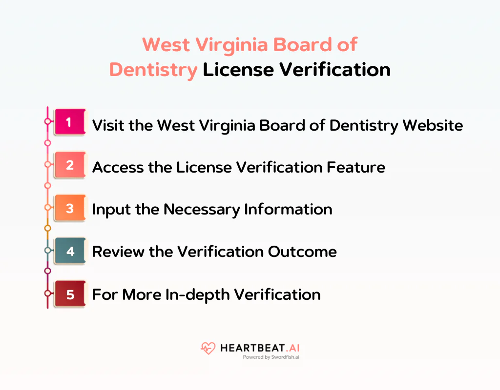 West Virginia Board of Dentistry License Verification