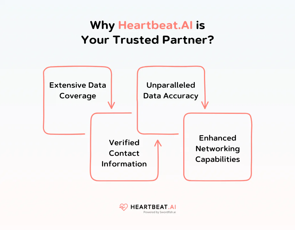 Why Heartbeat AI is Your Trusted Partner