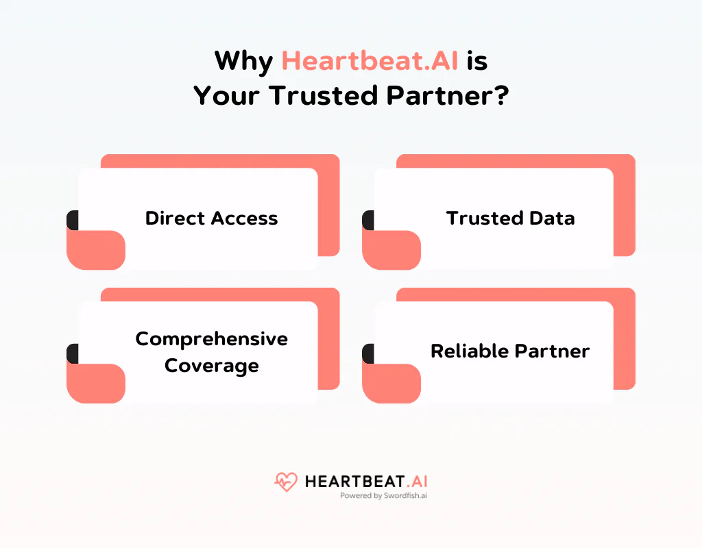 Why is Heartbeat AI Your Trusted Partner