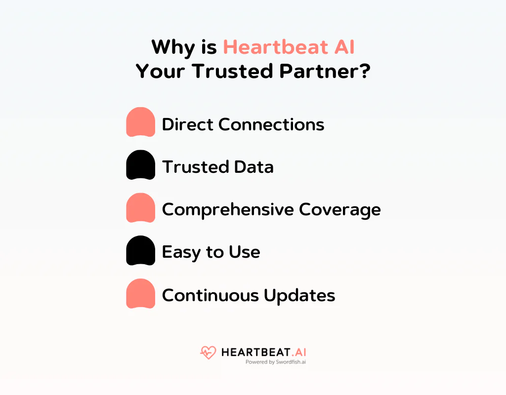 Why is Heartbeat AI Your Trusted Partner