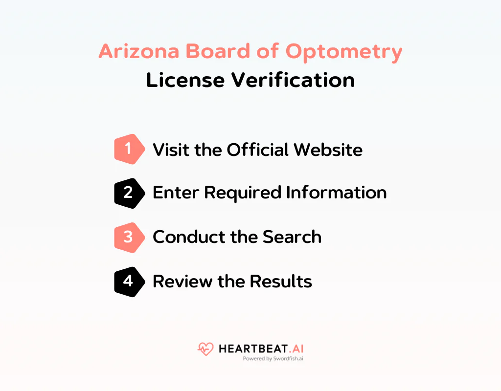 Arizona Board of Optometry License Verification