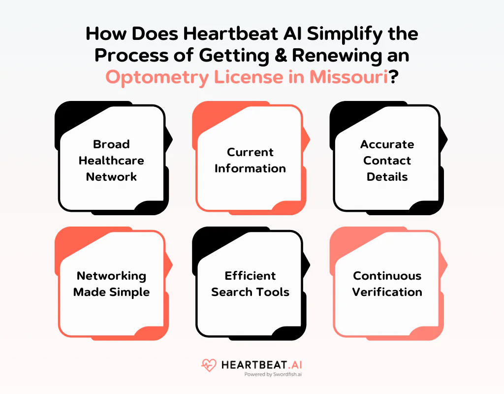 How Does Heartbeat AI Simplify the Process of Getting & Renewing an Optometry License in Missouri