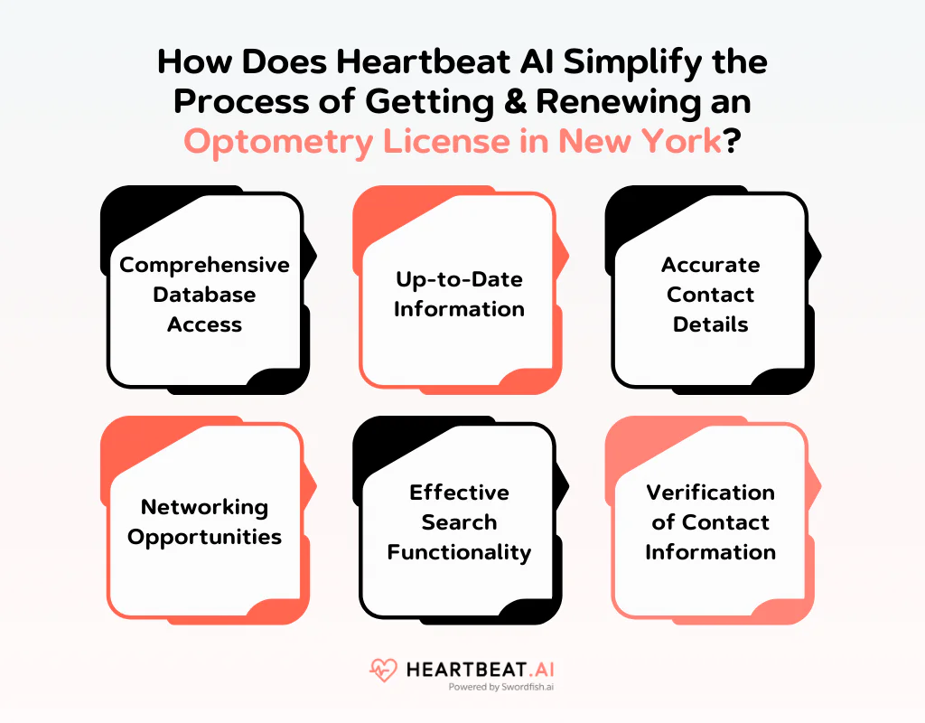 How Does Heartbeat AI Simplify the Process of Getting & Renewing an Optometry License in New York