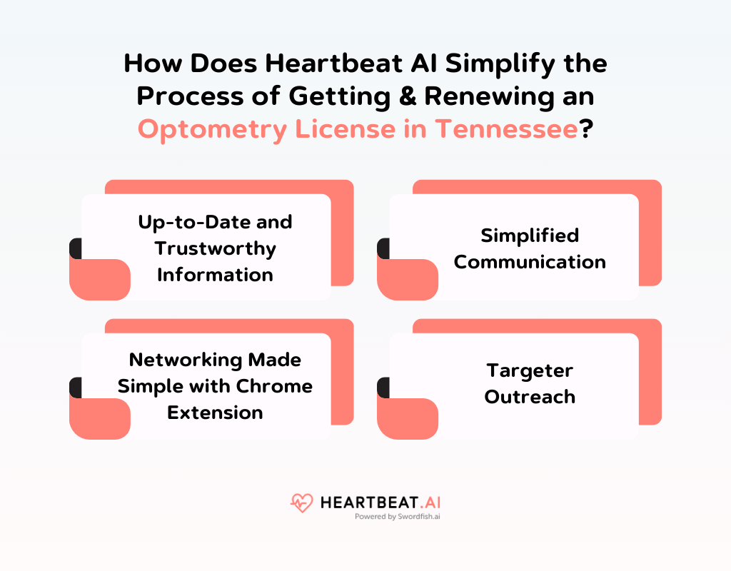 How Does Heartbeat AI Simplify the Process of Getting & Renewing an Optometry License in Tennessee