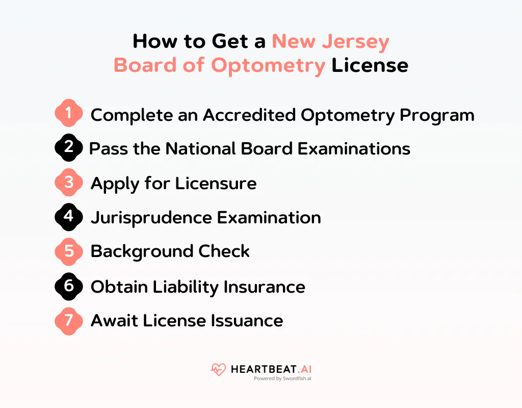 How to Get a New Jersey Board of Optometry License