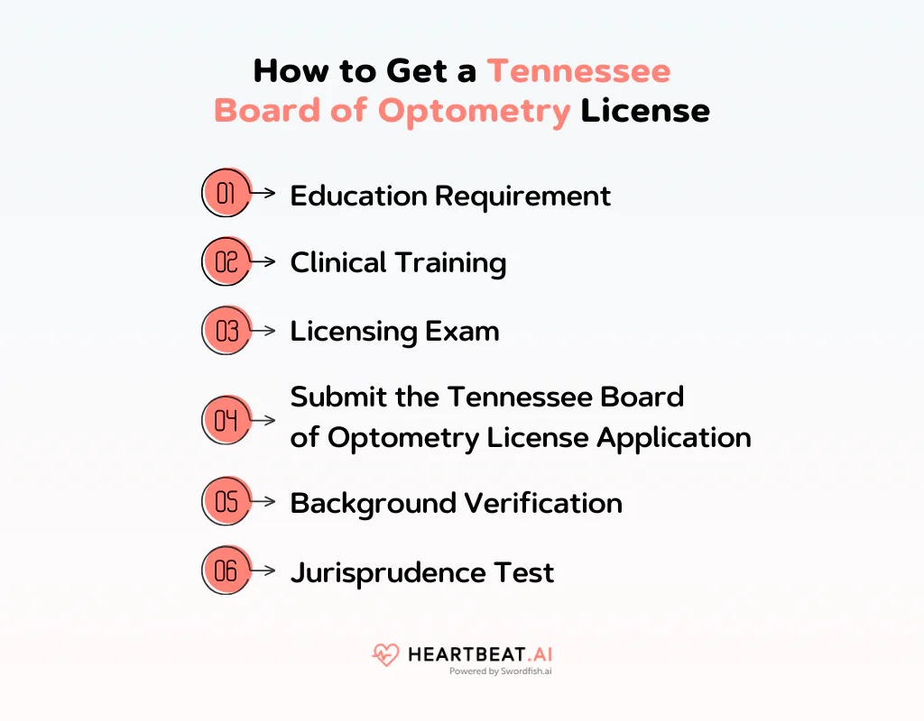 How to Get a Tennessee Board of Optometry License