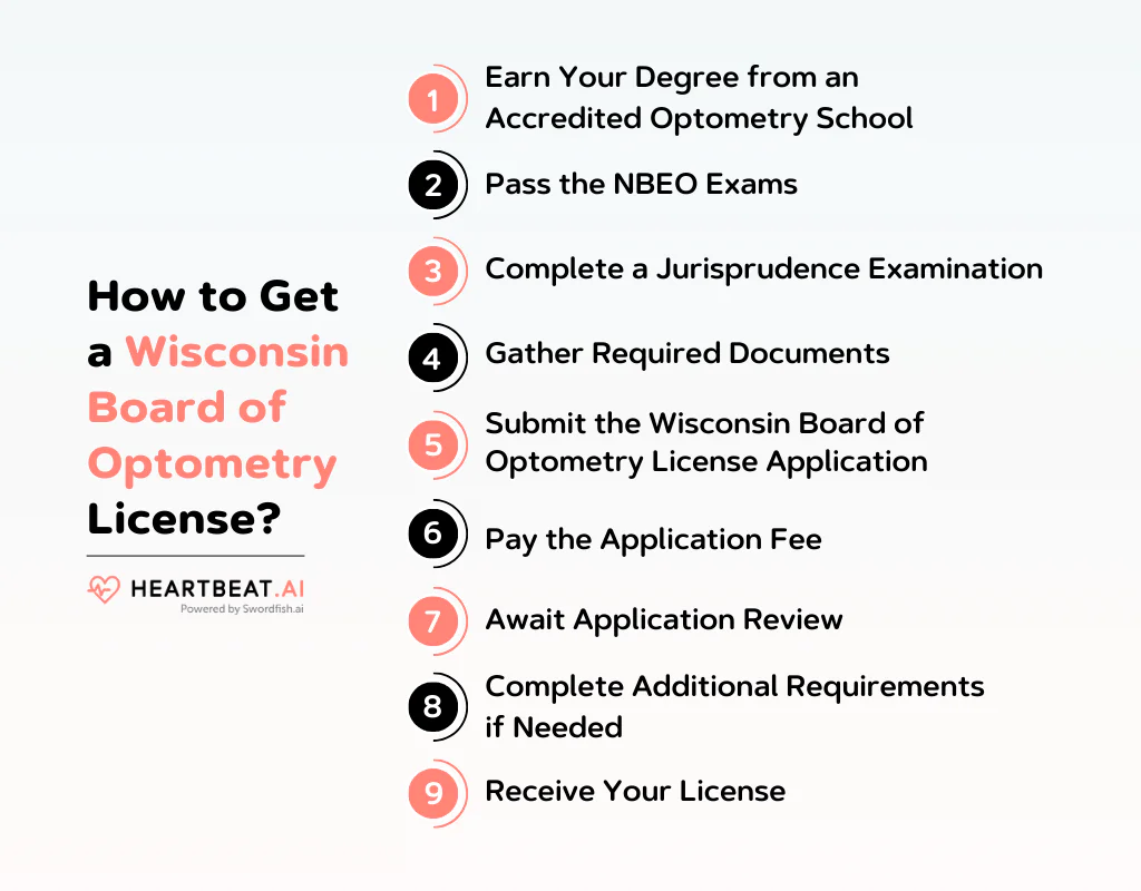 How to Get a Wisconsin Board of Optometry License