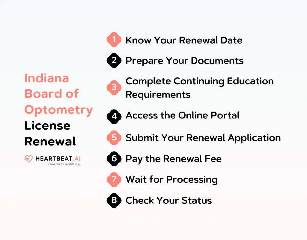 Indiana Board of Optometry License Renewal