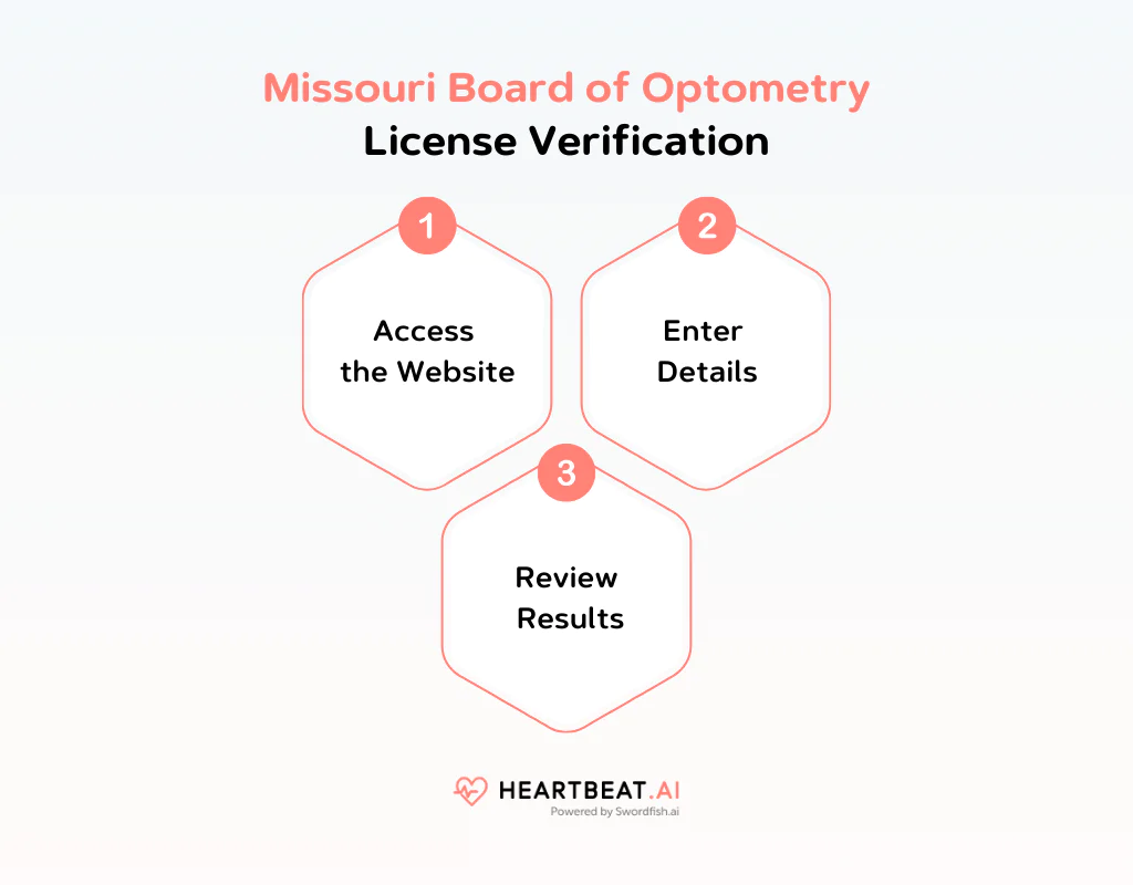 Missouri Board of Optometry License Verification