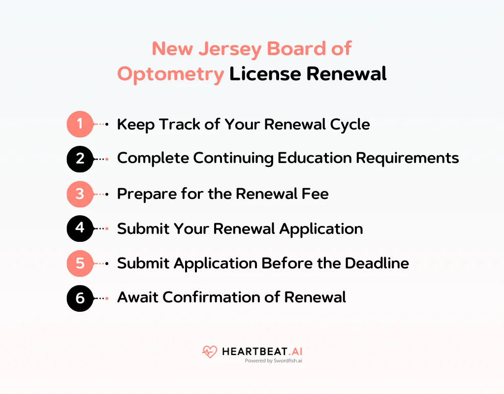 New Jersey Board of Optometry License Renewal