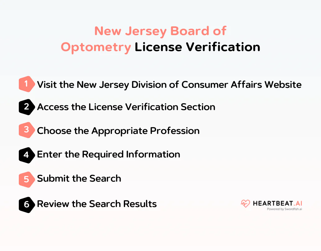 New Jersey Board of Optometry License Verification