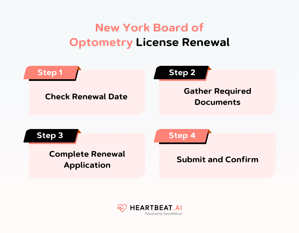 New York Board of Optometry License Renewal