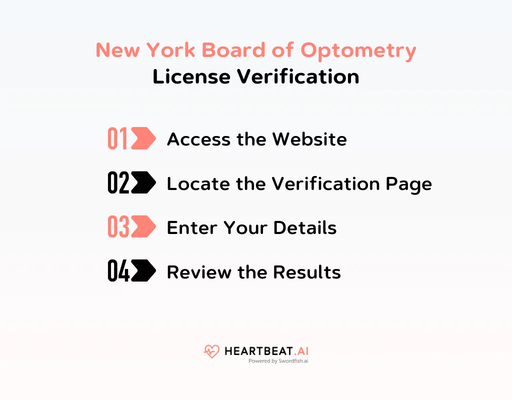 New York Board of Optometry License Verification